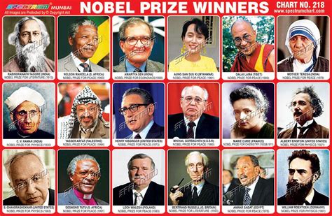 list of nobel prize laureates.